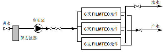 什么是超濾膜系統(tǒng)的多段系統(tǒng)和單段系統(tǒng)