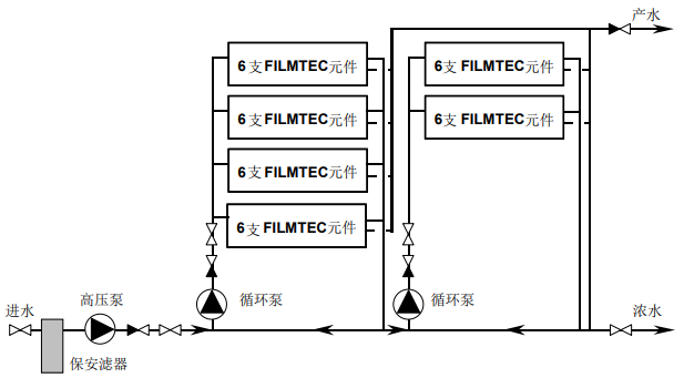 原水一次通過(guò)式反滲透膜系統(tǒng)與濃水循環(huán)系統(tǒng)詳解