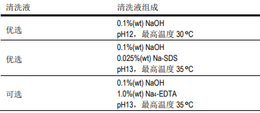 針對受生物污染的陶氏膜系統(tǒng)清洗程序